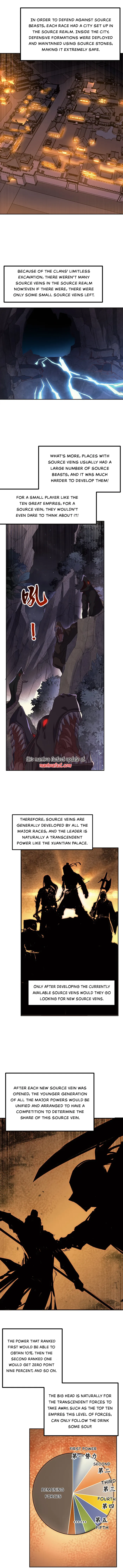 Martial Inverse (Wu Ni) – Manhuaus — Chapter 366 — page 3