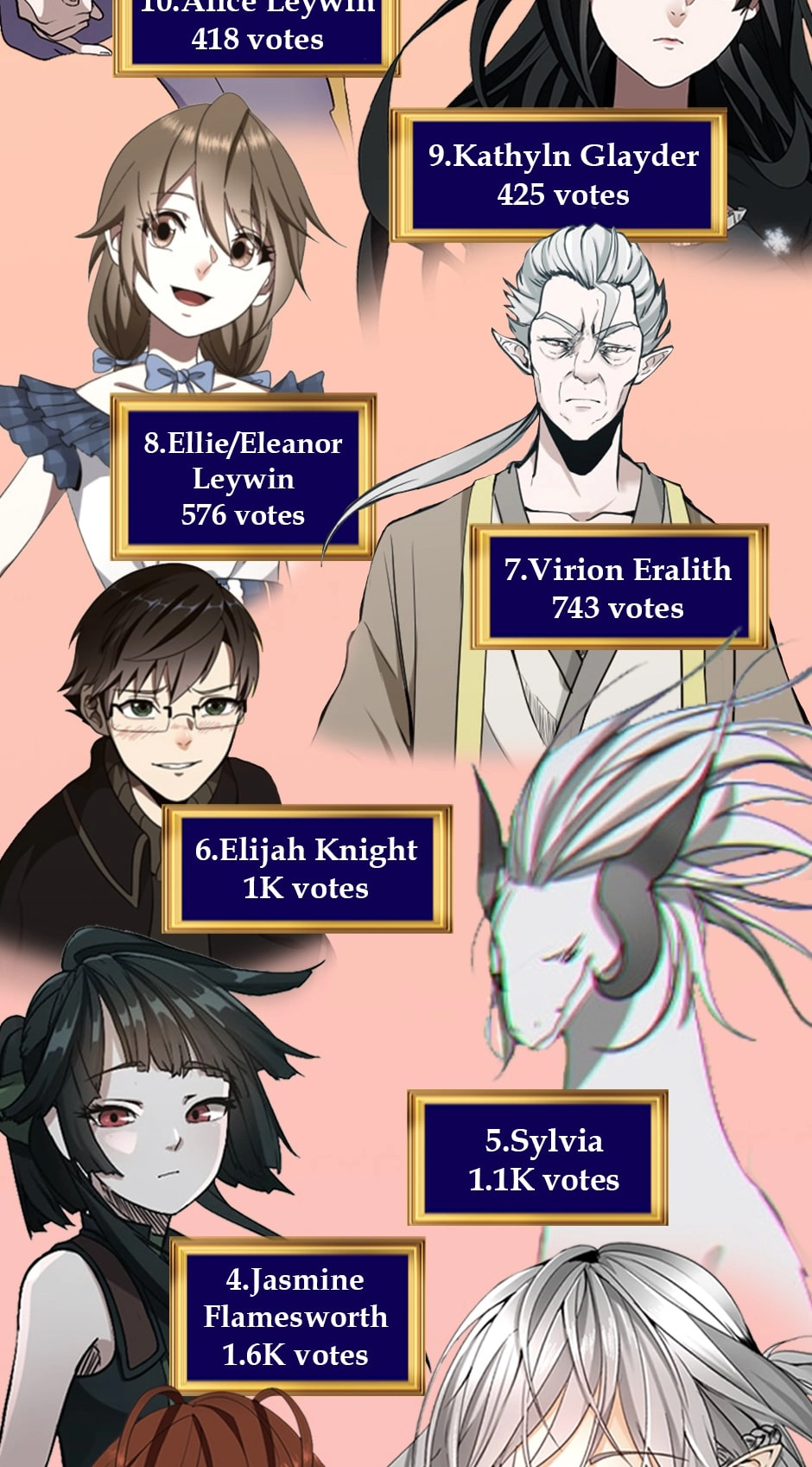 The Beginning After The End — Chapter 85.1 — page 3