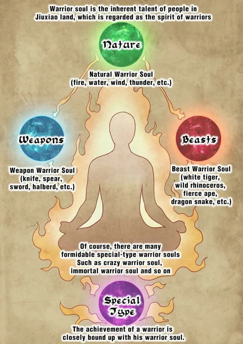 God of Martial Arts — Chapter 1 — page 6