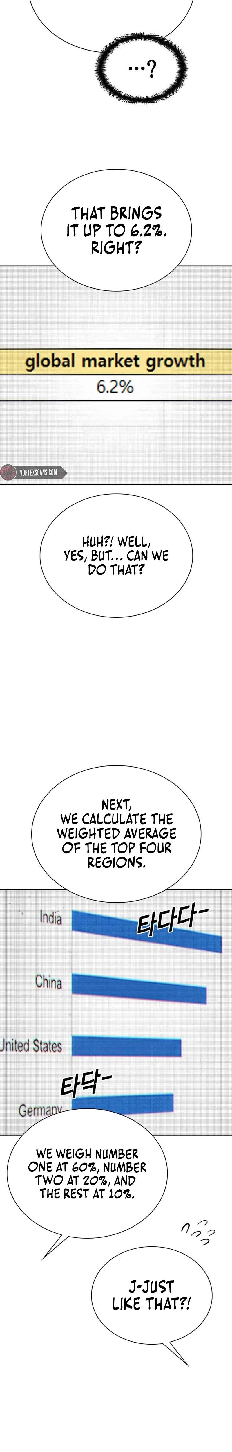 Wall Street Genius’s Time-Limited Investment Method — Chapter 7 — page 23